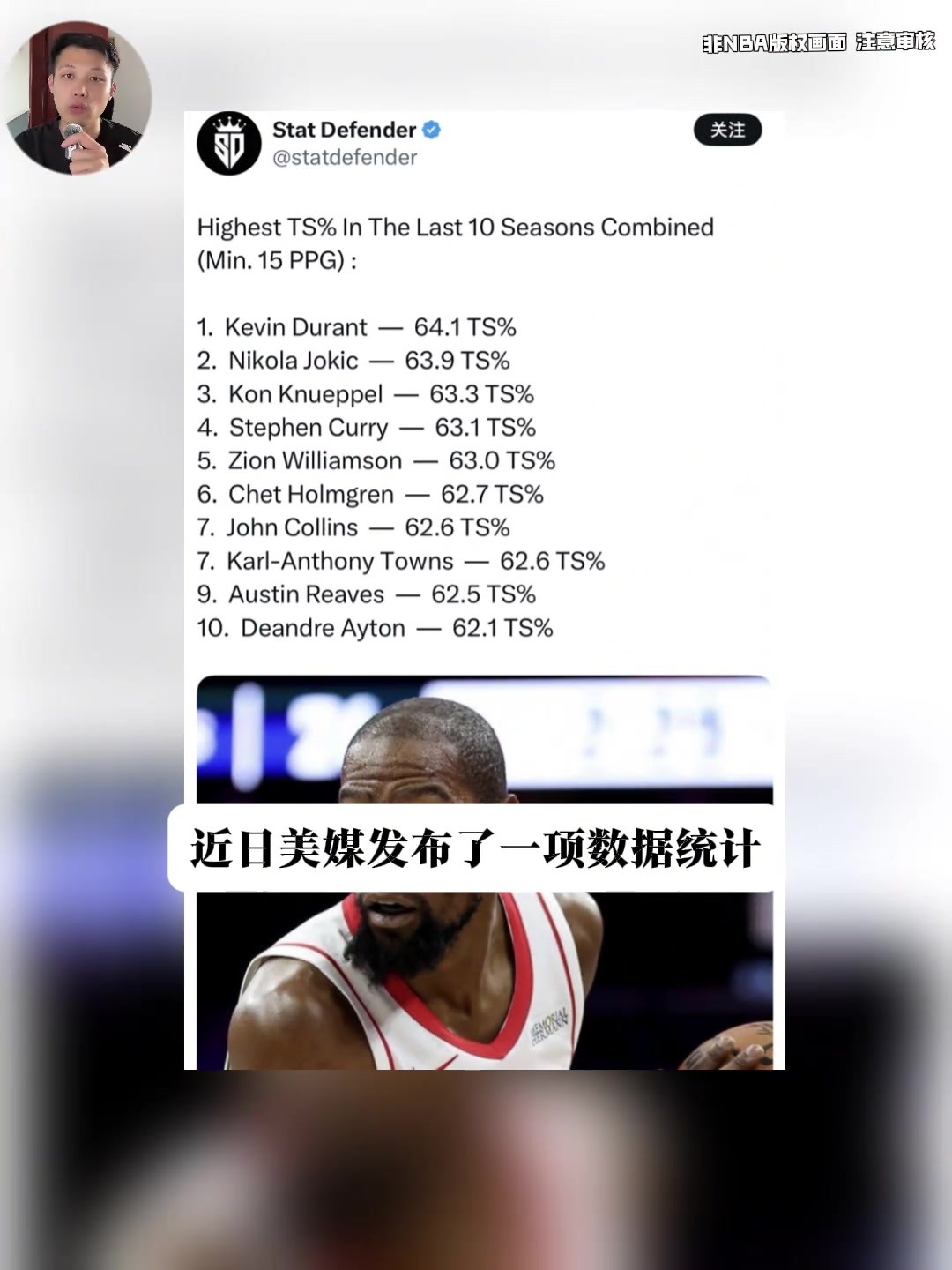 杜兰特名列第一！美媒晒过去十个赛季真实命中率排名前十球员榜单